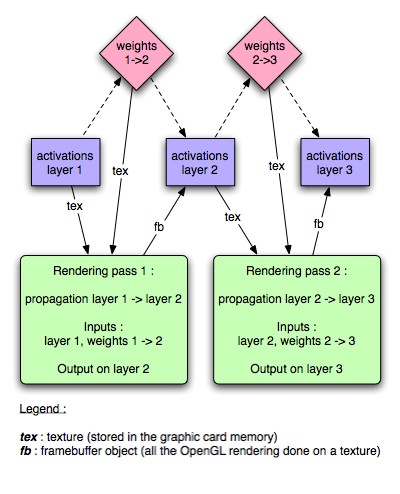 propagation diagram